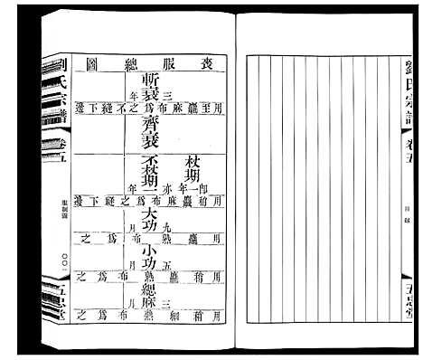 [下载][闸头刘氏宗谱_10卷]江苏.闸头刘氏家谱_五.pdf