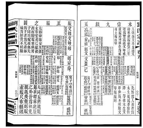 [下载][闸头刘氏宗谱_10卷]江苏.闸头刘氏家谱_五.pdf