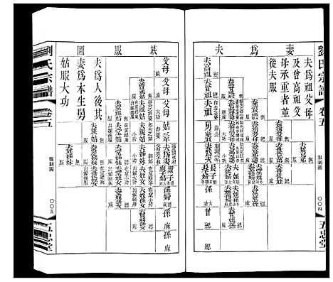 [下载][闸头刘氏宗谱_10卷]江苏.闸头刘氏家谱_五.pdf