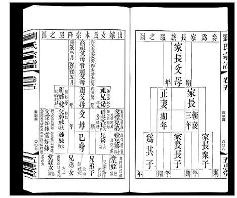 [下载][闸头刘氏宗谱_10卷]江苏.闸头刘氏家谱_五.pdf