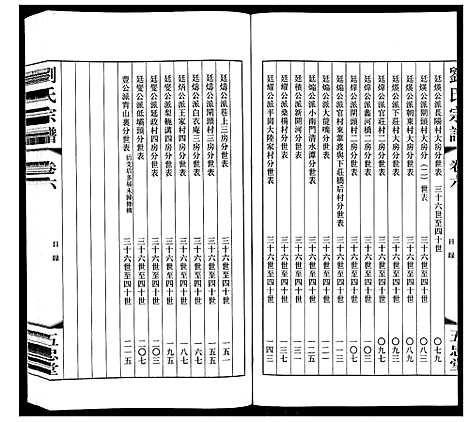 [下载][闸头刘氏宗谱_10卷]江苏.闸头刘氏家谱_六.pdf