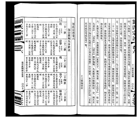 [下载][闸头刘氏宗谱_10卷]江苏.闸头刘氏家谱_六.pdf