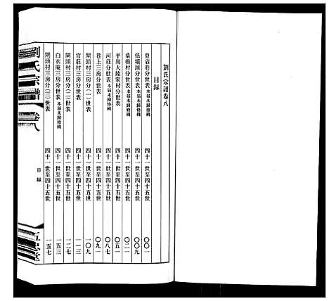 [下载][闸头刘氏宗谱_10卷]江苏.闸头刘氏家谱_八.pdf