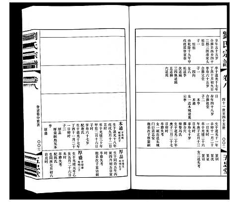 [下载][闸头刘氏宗谱_10卷]江苏.闸头刘氏家谱_八.pdf