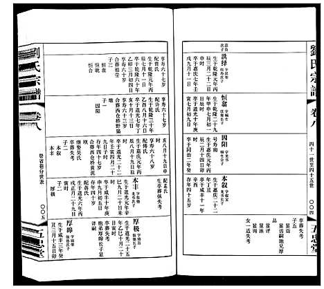 [下载][闸头刘氏宗谱_10卷]江苏.闸头刘氏家谱_八.pdf