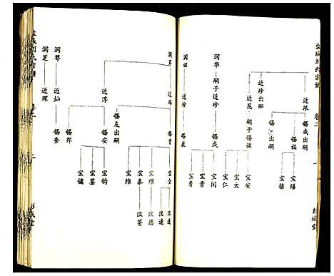 [下载][盐城刘氏宗谱]江苏.盐城刘氏家谱_二.pdf