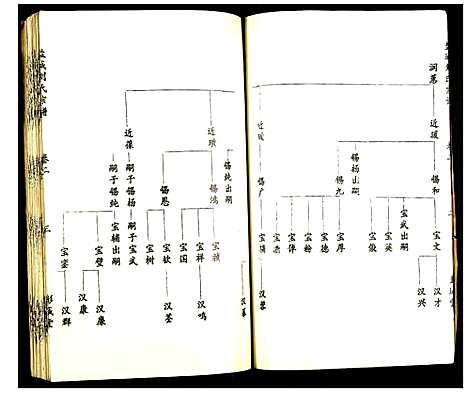 [下载][盐城刘氏宗谱]江苏.盐城刘氏家谱_二.pdf