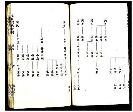 [下载][盐城刘氏宗谱]江苏.盐城刘氏家谱_二.pdf