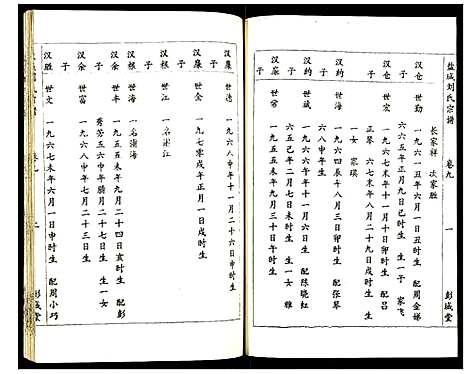 [下载][盐城刘氏宗谱]江苏.盐城刘氏家谱_九.pdf