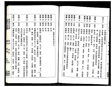 [下载][盐城刘氏宗谱]江苏.盐城刘氏家谱_三.pdf