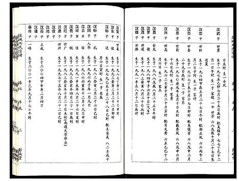 [下载][盐城刘氏宗谱]江苏.盐城刘氏家谱_六.pdf