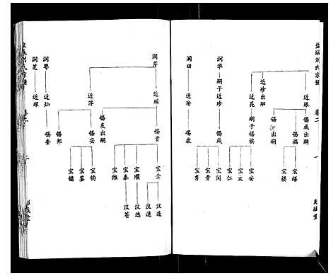 [下载][盐城刘氏宗谱_10卷]江苏.盐城刘氏家谱_二.pdf