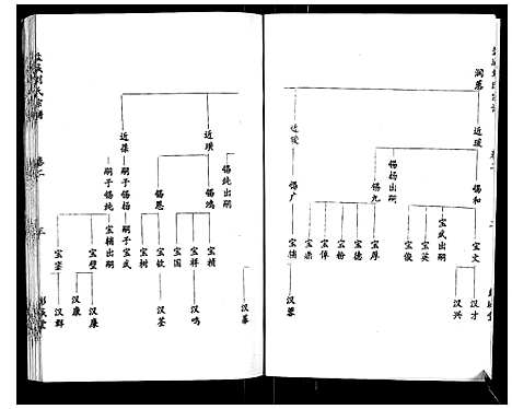 [下载][盐城刘氏宗谱_10卷]江苏.盐城刘氏家谱_二.pdf