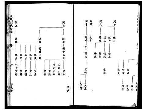 [下载][盐城刘氏宗谱_10卷]江苏.盐城刘氏家谱_二.pdf