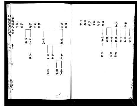 [下载][盐城刘氏宗谱_10卷]江苏.盐城刘氏家谱_三.pdf