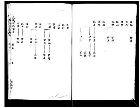 [下载][盐城刘氏宗谱_10卷]江苏.盐城刘氏家谱_三.pdf