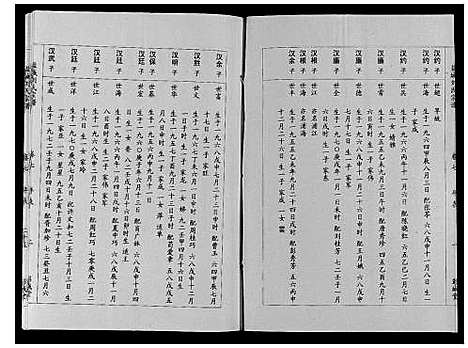 [下载][盐城刘氏宗谱_8卷]江苏.盐城刘氏家谱_七.pdf