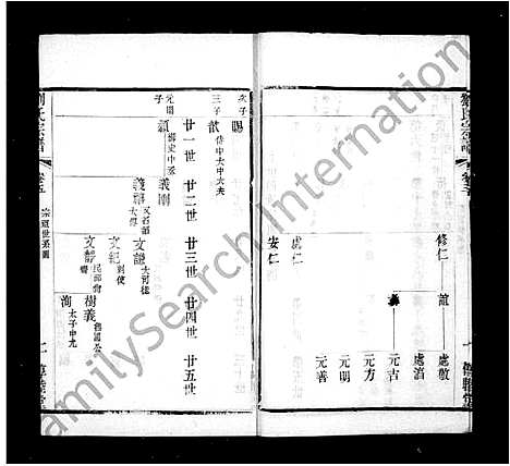 [下载][刘氏宗谱_24卷]江苏.刘氏家谱_二.pdf