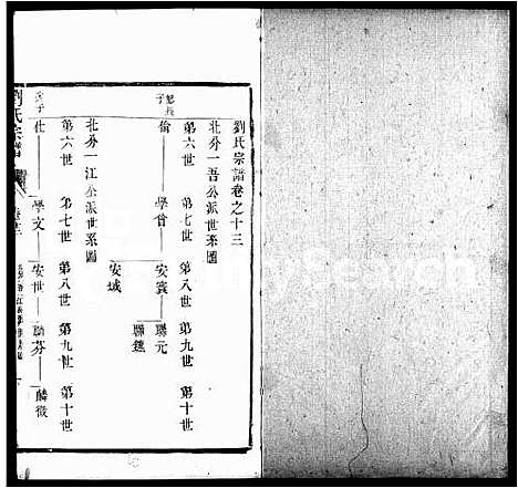 [下载][刘氏宗谱_21卷首1卷]江苏.刘氏家谱_二.pdf