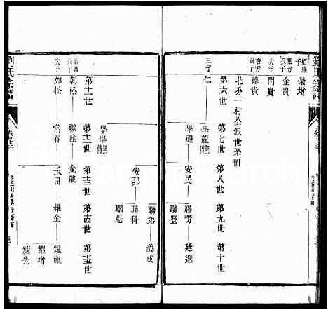 [下载][刘氏宗谱_21卷首1卷]江苏.刘氏家谱_二.pdf