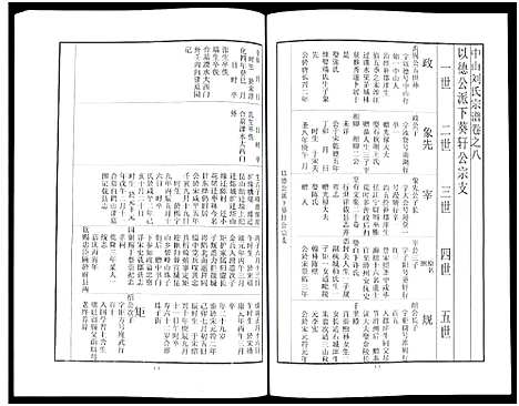 [下载][中山刘氏宗谱_中山刘氏宗谱]江苏.中山刘氏家谱_三.pdf