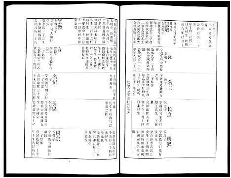 [下载][中山刘氏宗谱_中山刘氏宗谱]江苏.中山刘氏家谱_四.pdf