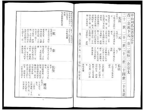 [下载][中山刘氏宗谱_中山刘氏宗谱]江苏.中山刘氏家谱_五.pdf