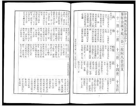 [下载][中山刘氏宗谱_中山刘氏宗谱]江苏.中山刘氏家谱_六.pdf