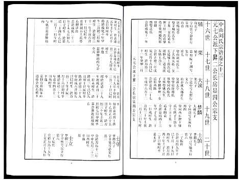 [下载][中山刘氏宗谱_中山刘氏宗谱]江苏.中山刘氏家谱_八.pdf