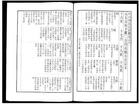 [下载][中山刘氏宗谱_中山刘氏宗谱]江苏.中山刘氏家谱_十一.pdf