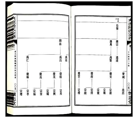 [下载][夹泾陆氏宗谱]江苏.夹泾陆氏家谱_三.pdf