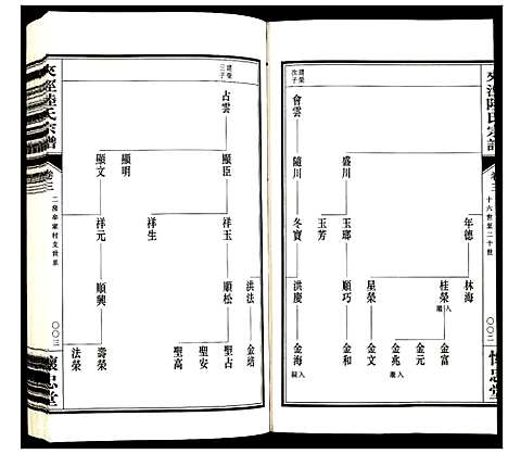 [下载][夹泾陆氏宗谱]江苏.夹泾陆氏家谱_四.pdf