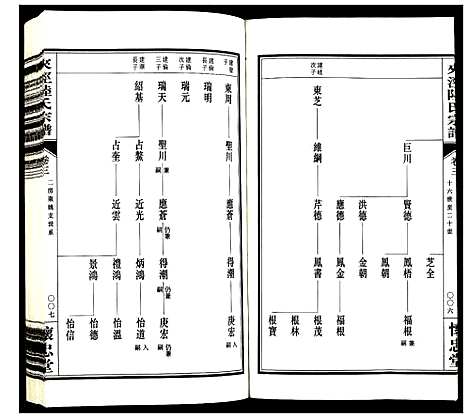 [下载][夹泾陆氏宗谱]江苏.夹泾陆氏家谱_四.pdf