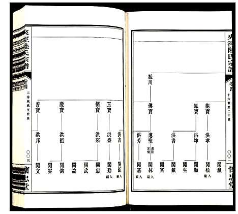 [下载][夹泾陆氏宗谱]江苏.夹泾陆氏家谱_五.pdf