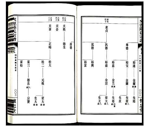 [下载][夹泾陆氏宗谱]江苏.夹泾陆氏家谱_六.pdf