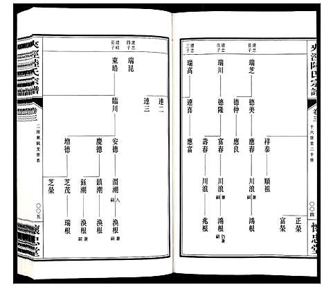 [下载][夹泾陆氏宗谱_8卷首1卷]江苏.夹泾陆氏家谱_四.pdf