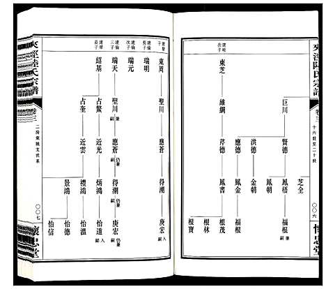 [下载][夹泾陆氏宗谱_8卷首1卷]江苏.夹泾陆氏家谱_四.pdf