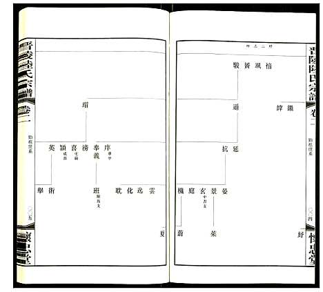 [下载][晋陵陆氏宗谱]江苏.晋陵陆氏家谱_二.pdf