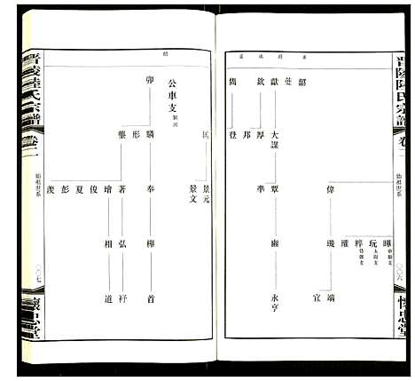 [下载][晋陵陆氏宗谱]江苏.晋陵陆氏家谱_二.pdf