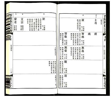 [下载][晋陵陆氏宗谱]江苏.晋陵陆氏家谱_四.pdf