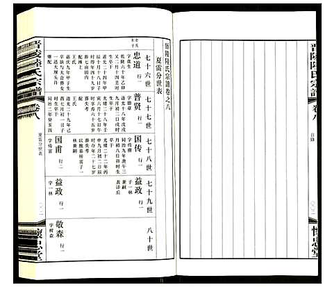 [下载][晋陵陆氏宗谱]江苏.晋陵陆氏家谱_八.pdf