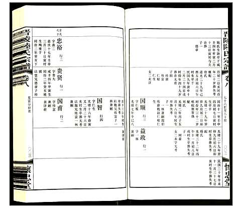 [下载][晋陵陆氏宗谱]江苏.晋陵陆氏家谱_八.pdf