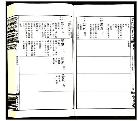 [下载][晋陵陆氏宗谱]江苏.晋陵陆氏家谱_八.pdf