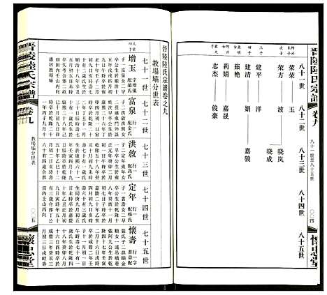 [下载][晋陵陆氏宗谱]江苏.晋陵陆氏家谱_九.pdf