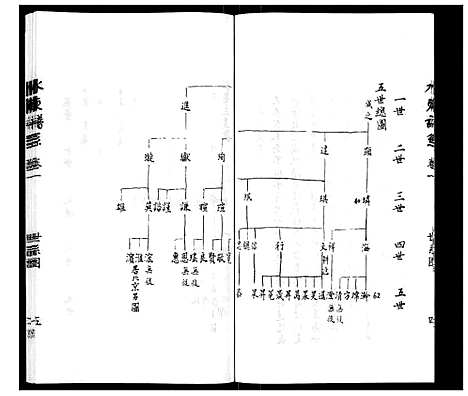 [下载][陆氏_水东谱系_7卷首1卷]江苏.陆氏水东谱_二.pdf