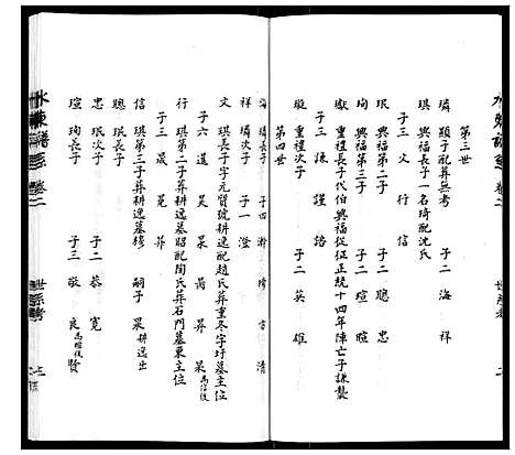 [下载][陆氏_水东谱系_7卷首1卷]江苏.陆氏水东谱_三.pdf