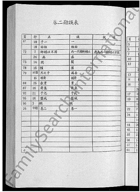 [下载][陆氏世谱_14卷]江苏.陆氏世谱_一.pdf