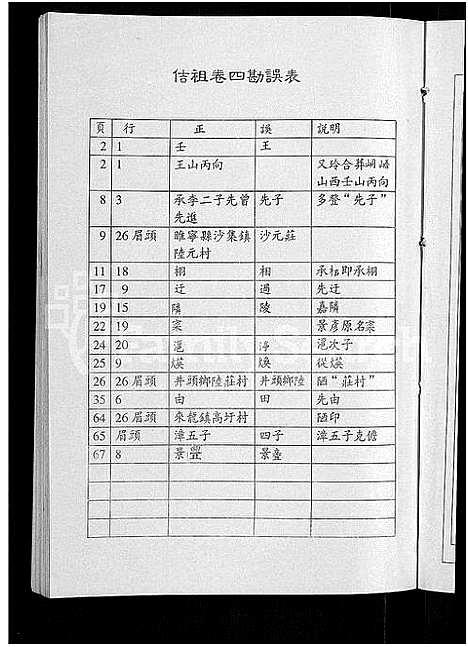 [下载][陆氏世谱_14卷]江苏.陆氏世谱_三.pdf