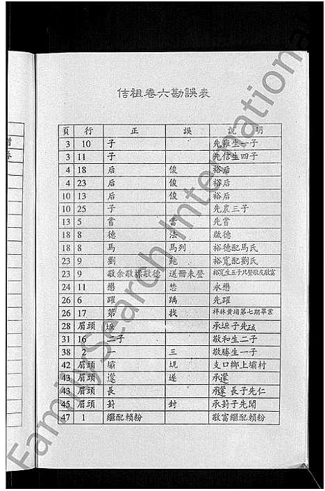 [下载][陆氏世谱_14卷]江苏.陆氏世谱_五.pdf