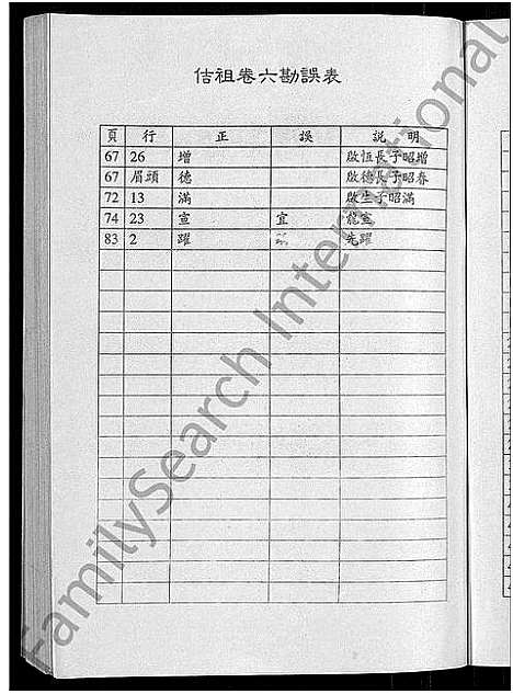 [下载][陆氏世谱_14卷]江苏.陆氏世谱_五.pdf